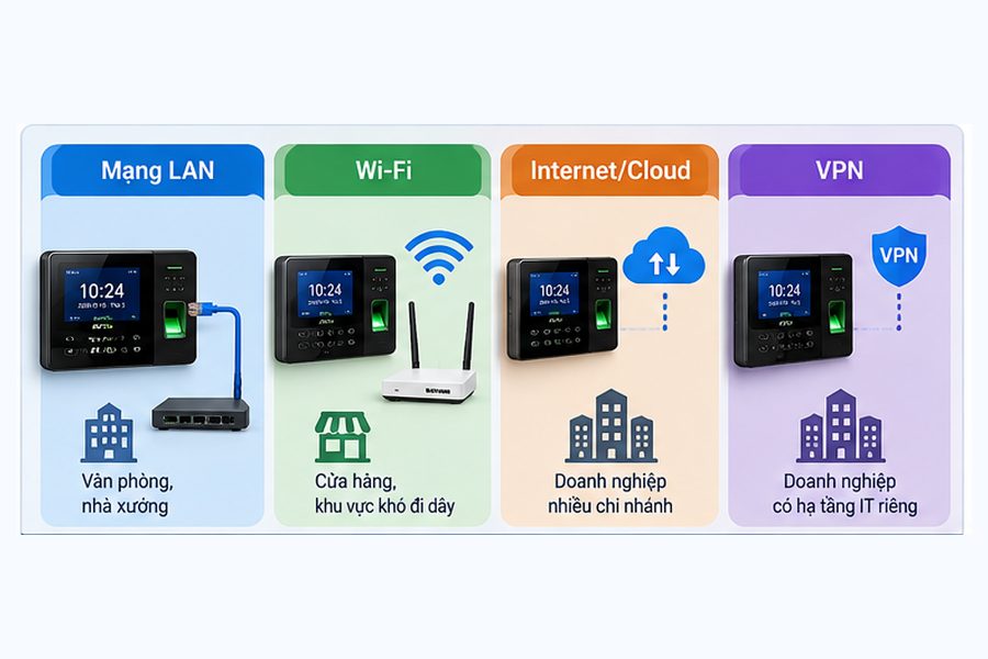 kết nối máy chấm công
